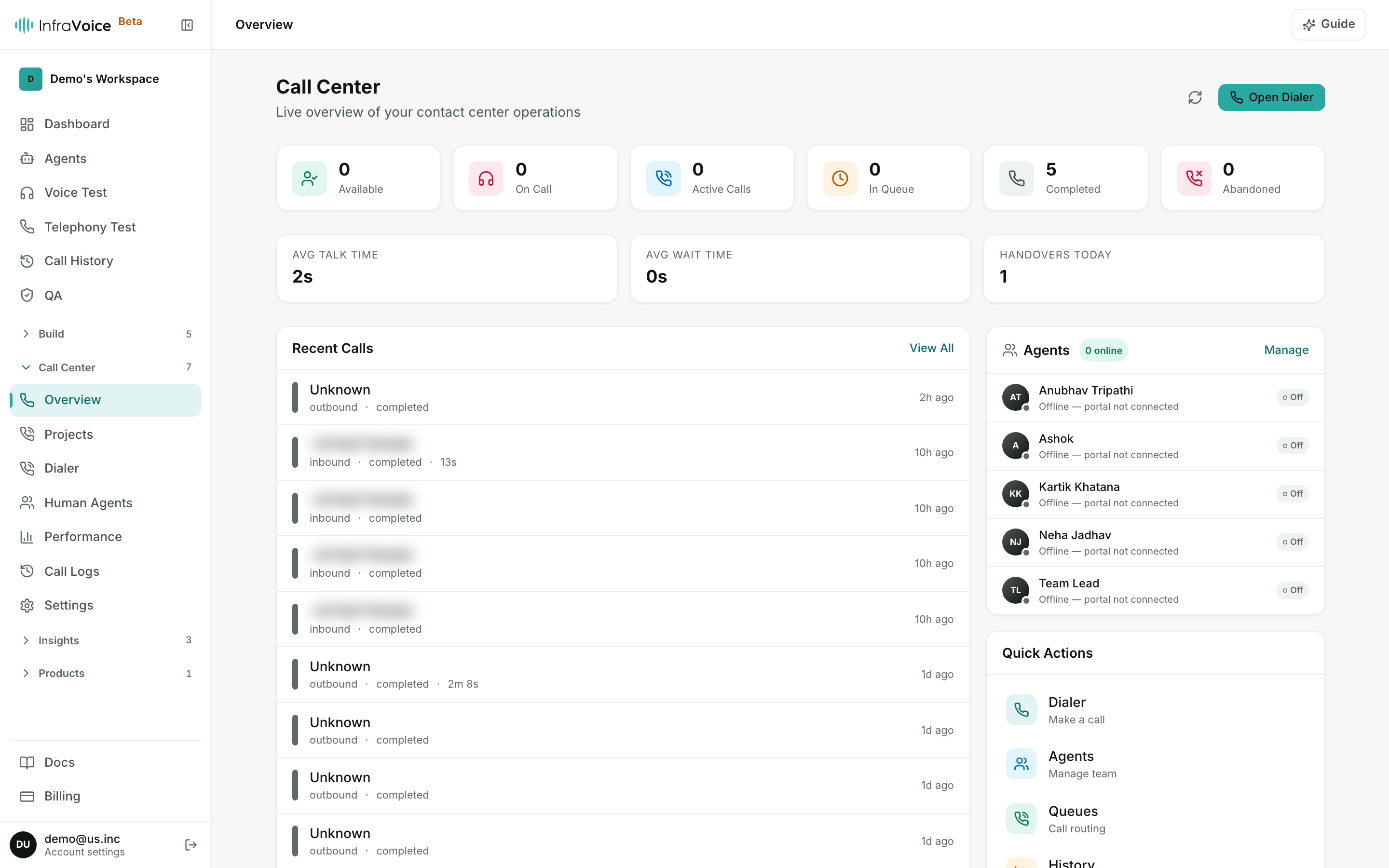 Call Center overview