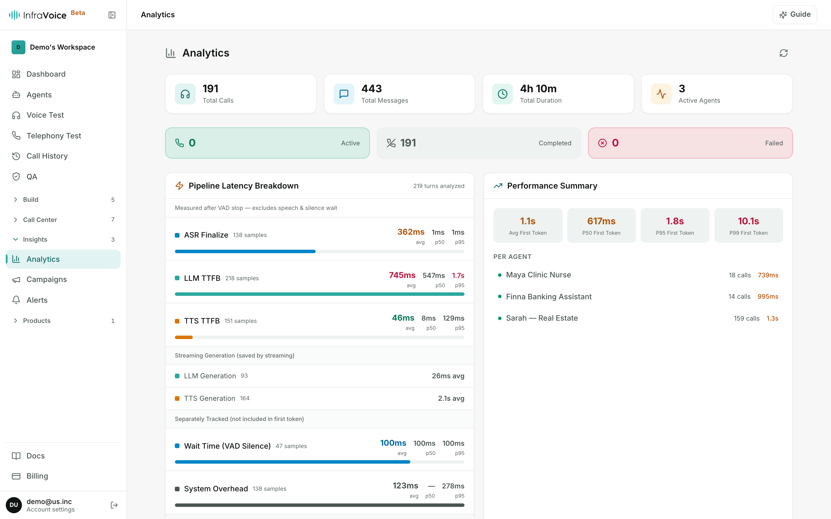 The Analytics dashboard